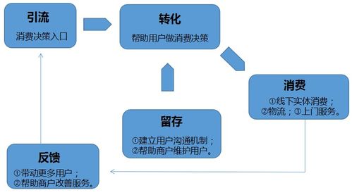 金融知識(shí)流程外包（KPO） 開(kāi)啟商業(yè)新模式的深層探索