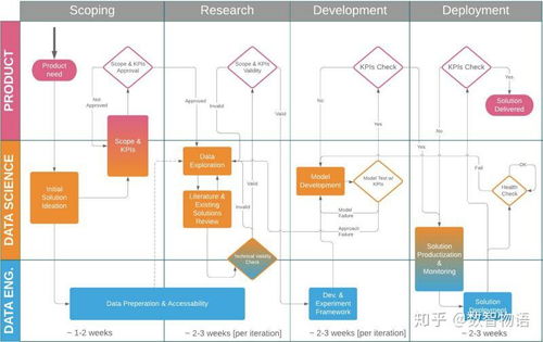 數(shù)據(jù)科學(xué)項(xiàng)目在金融知識(shí)流程外包中的啟動(dòng)指南