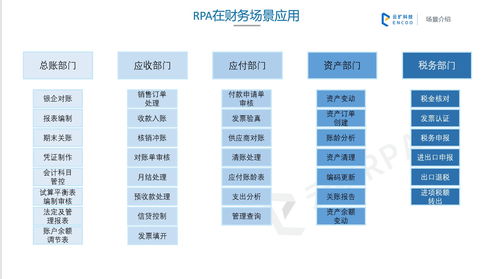RPA機(jī)器人流程自動(dòng)化 主流產(chǎn)品盤點(diǎn)與財(cái)務(wù)金融場(chǎng)景深度解析