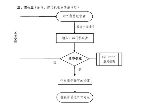 大宗商品進(jìn)口報(bào)關(guān)全解析 聚焦礦產(chǎn)與硫磺的流程與金融知識(shí)外包